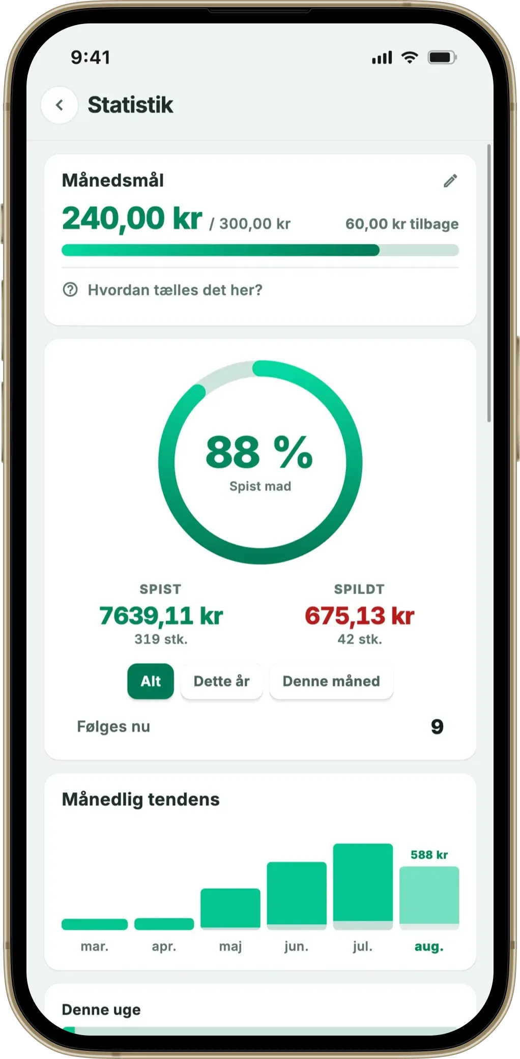 Fangos statistik: månedsmål og andelen mad, der er spist