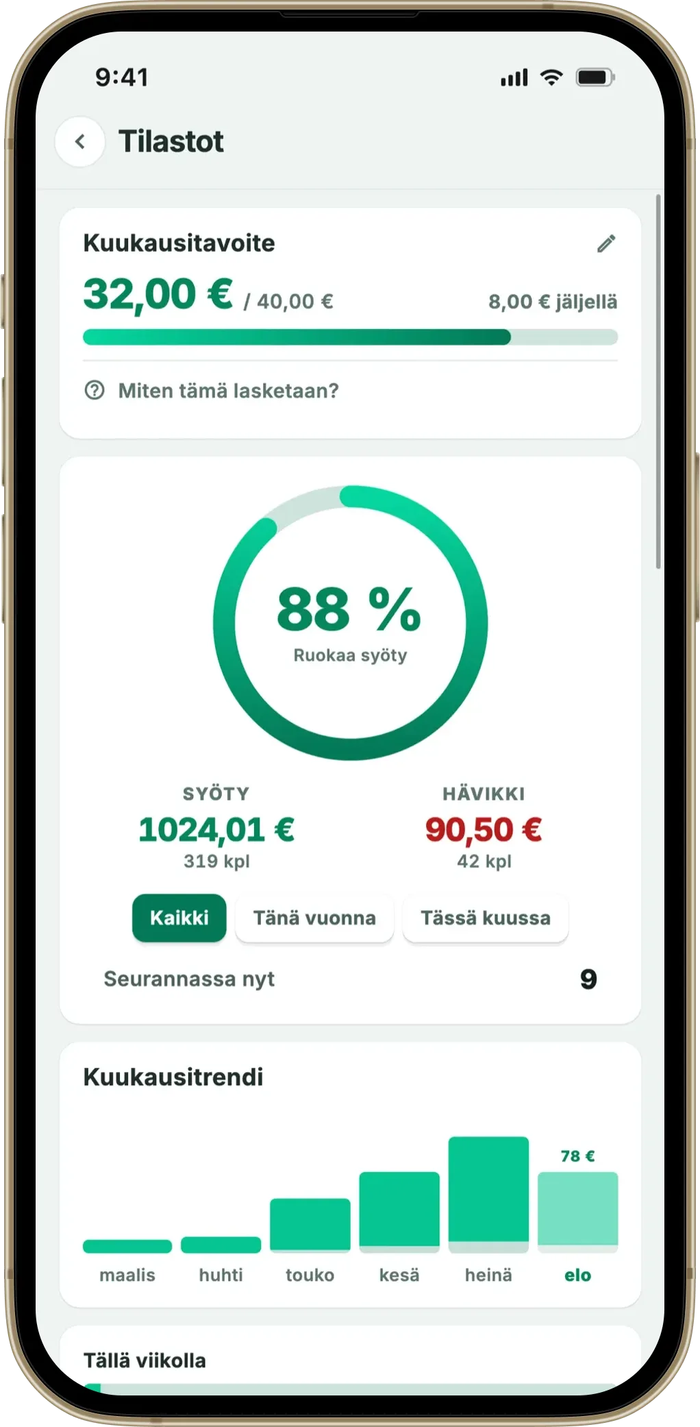 Fangon tilastot: kuukausitavoite ja syödyn ruoan osuus