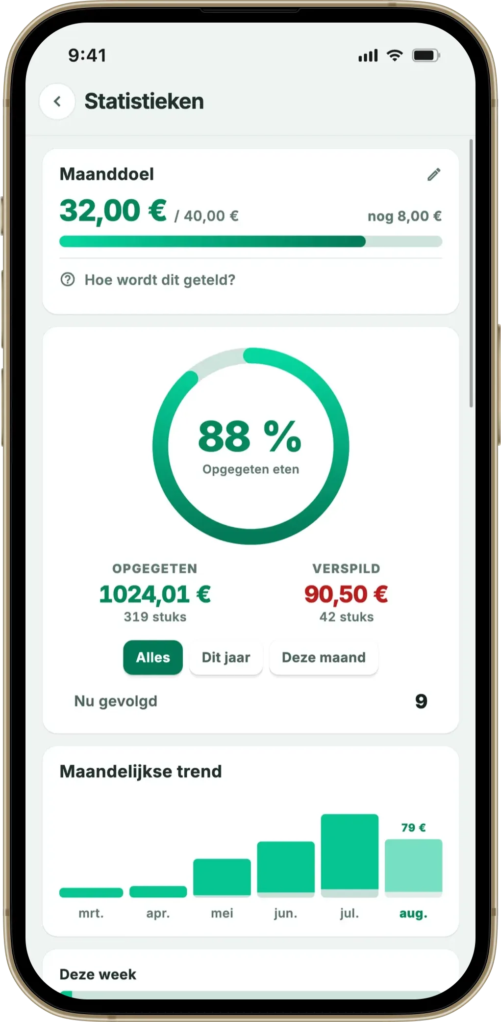 Fango-statistieken: maanddoel en het aandeel opgegeten eten