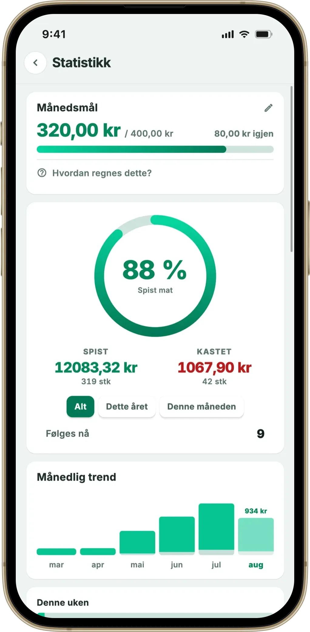 Fangos statistikk: månedsmål og andelen mat som er spist