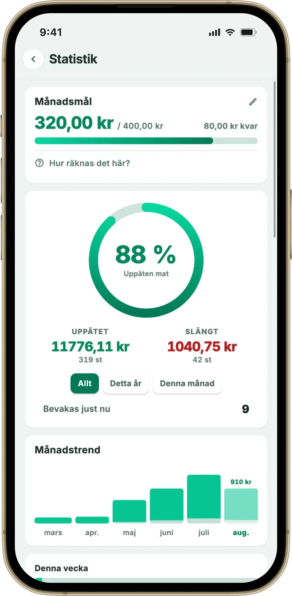 Fangos statistik: månadsmål och andelen mat som ätits