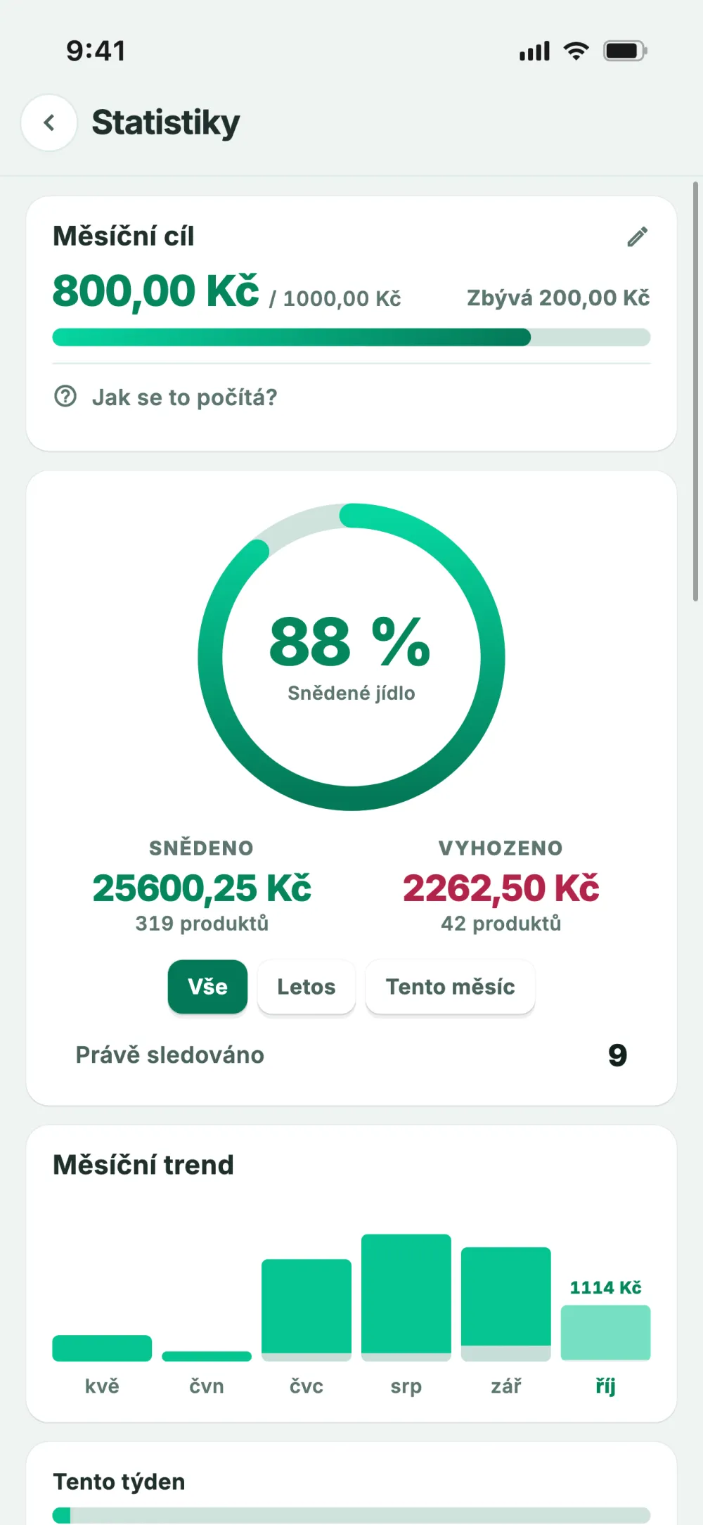 Obrazovka statistik: měsíční cíl a ušetřené peníze