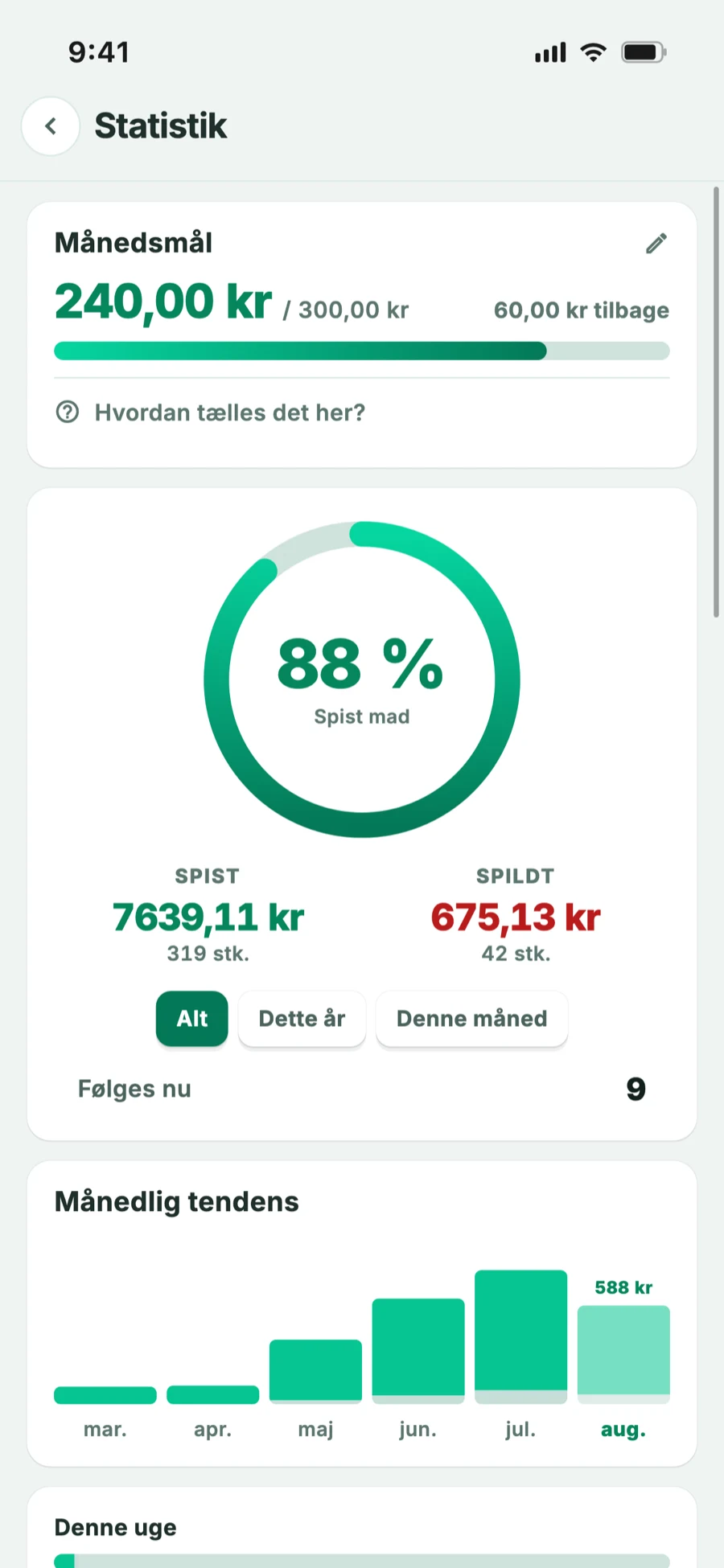 Statistikvisning: månedsmål og sparede kroner