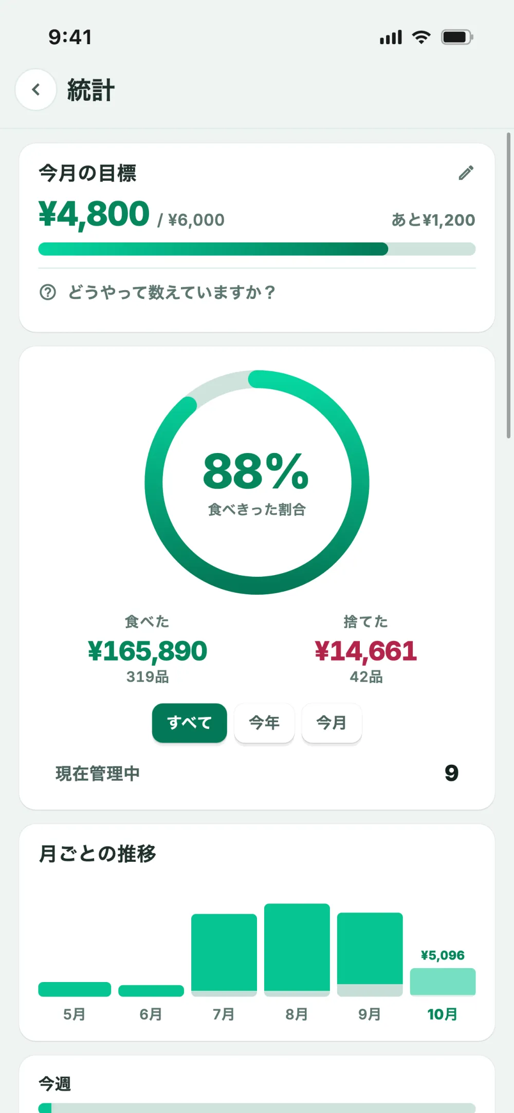 統計画面：月の目標と節約できた金額
