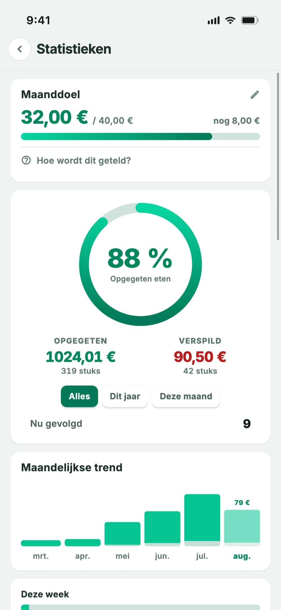 Statistiekenscherm: maanddoel en bespaard bedrag