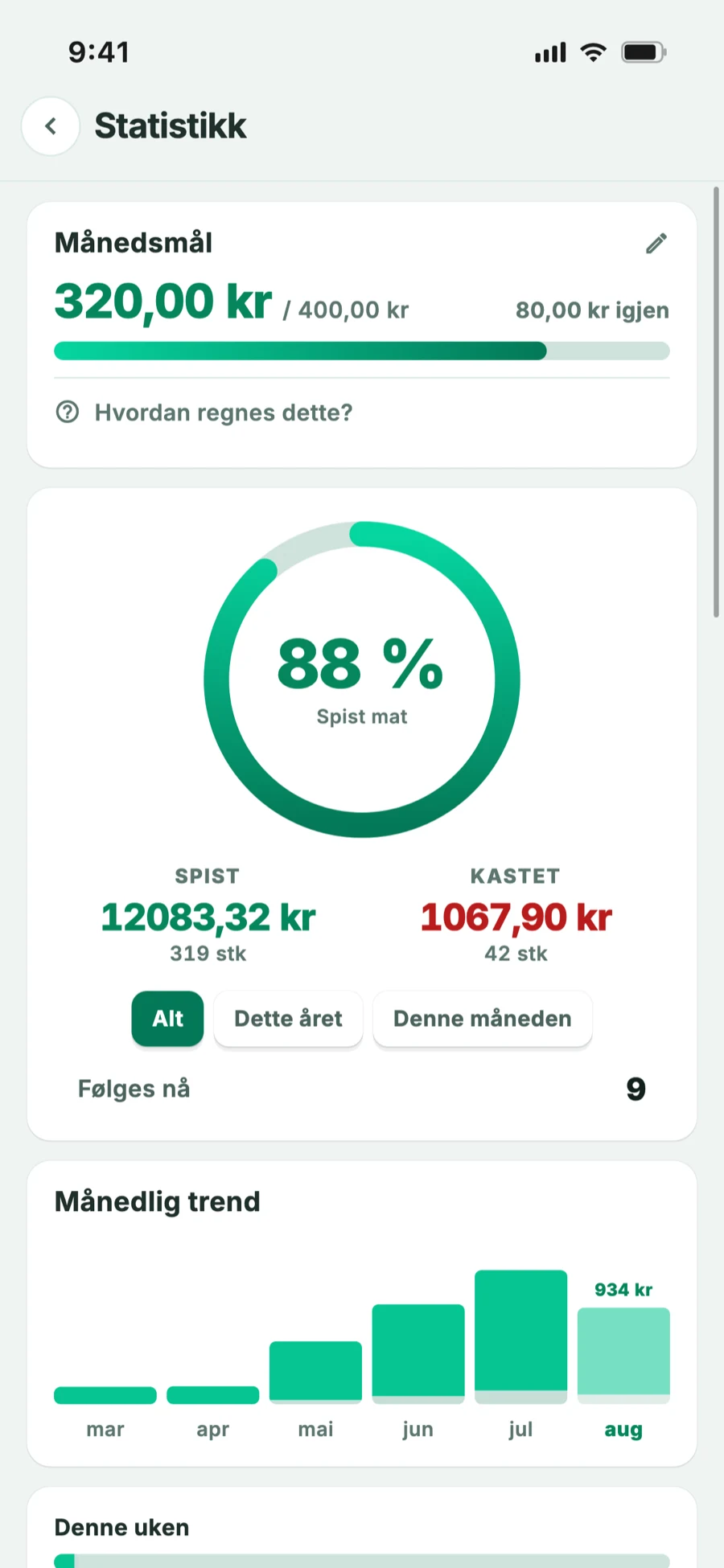 Statistikkvisning: månedsmål og sparte kroner
