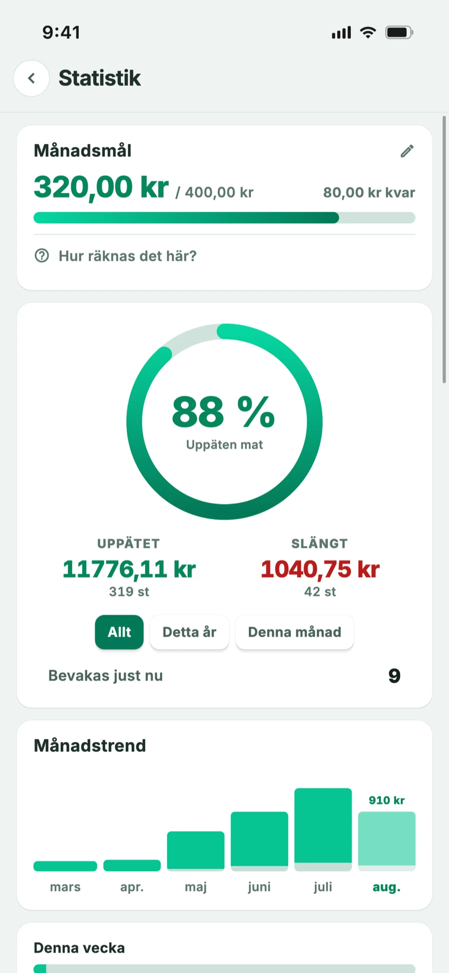 Statistikvyn: månadsmål och sparade kronor